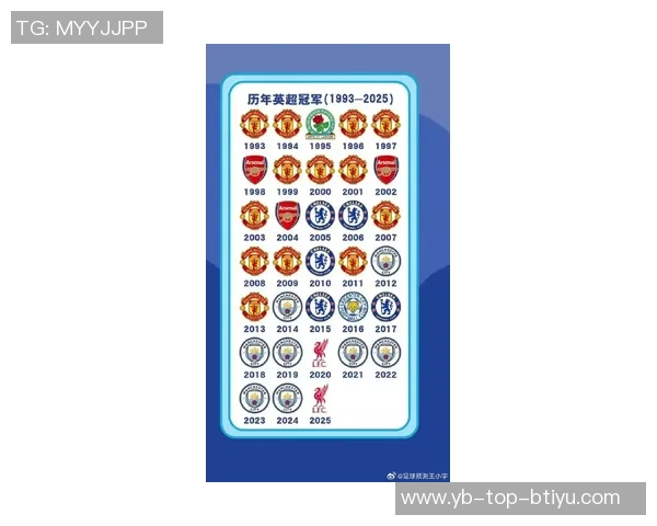 英超俱乐部身价新排名阿森纳曼城虽下跌依旧领先曼联被纽卡超越引关注